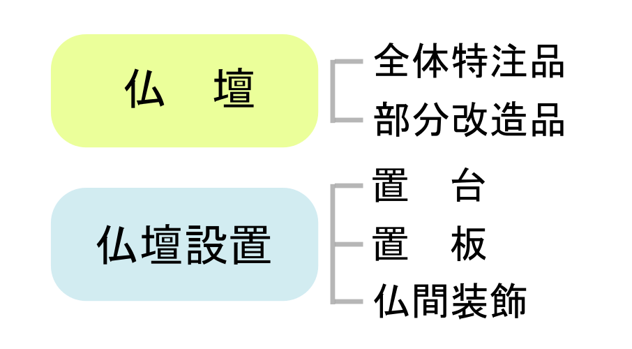 特注オーダーメイド商品