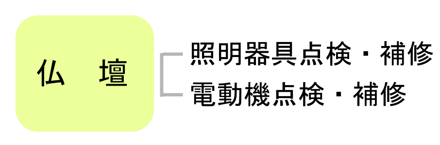 照明・電気部品　補修サービス